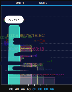 Channel Identification
