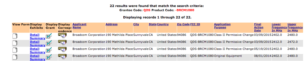 Display Grant Button