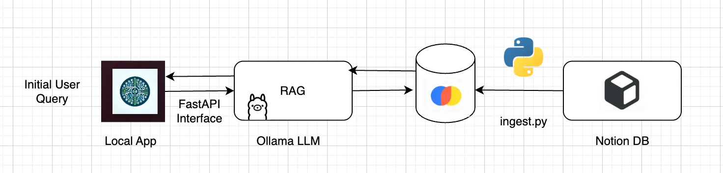 DIY AGENTIC AI – Concepts of Connection